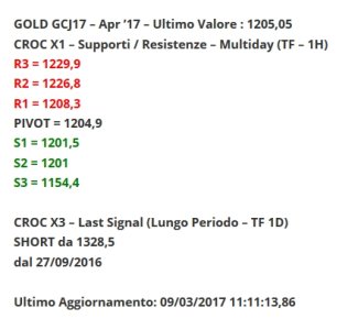 2017-03-09 11_13_47-Gold – ADM_SlingShot_CROC – Realtime _ TS ReaLTiMe.jpg