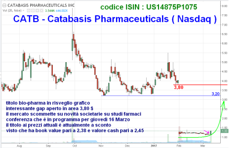 Catabasis Pharmaceuticals.PNG