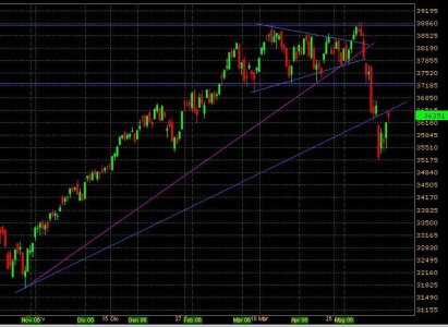 S&p Mib.jpg