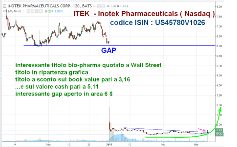 Inotek Pharmaceuticals.PNG