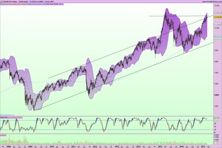 DAX30 Perf Index.jpg