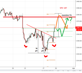 spx2h.png