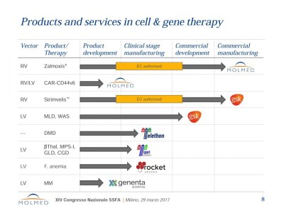 Gene Therapy .jpg