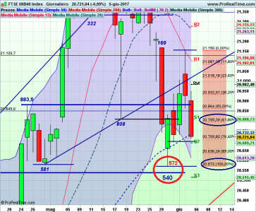 zzzzz 05 Giu FTSE MIB40 Index.png