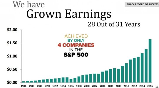 HRL-earnings-growth-over-time.jpg
