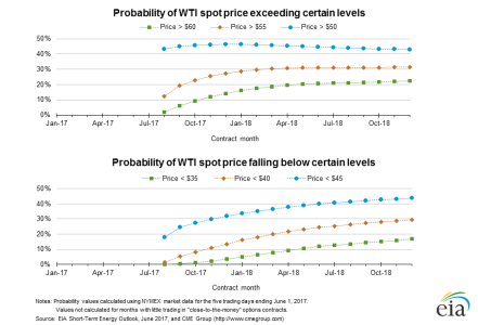 Probability_WTI.png