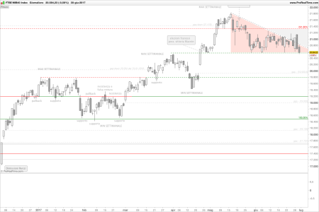 FTSE MIB40 Index999.png