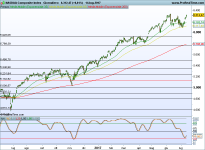 NASDAQ Composite Index.png