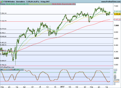 FTSE100 Index.png