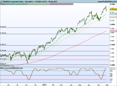 NASDAQ Composite Index.png