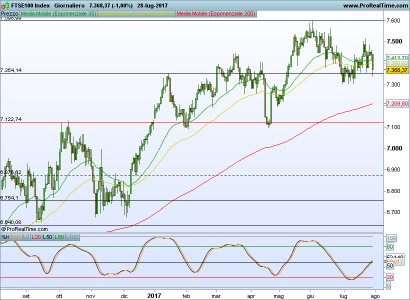 FTSE100 Index.png