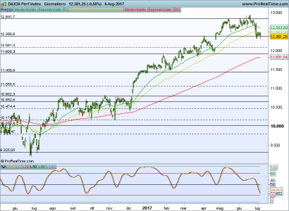 DAX30 Perf Index.png