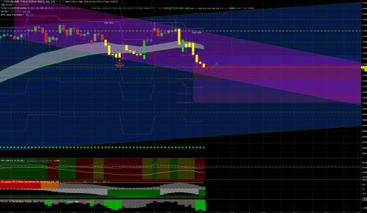 2017-07-21 14_59_38-FTMIB_ 21258.07 ▼−0.84% - FTSEMIB - TradingView.jpg