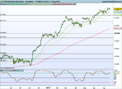 DJ30 Industrial Avg Index.png