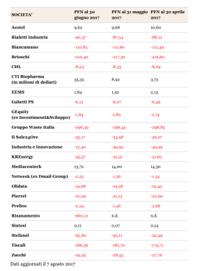 Schermata 2017-08-23 alle 22.43.18.png