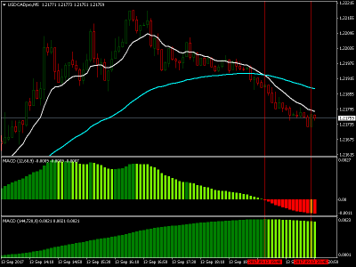 USDCAD2254M5.png