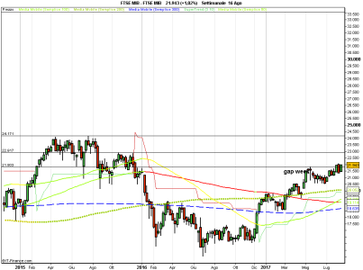 FTSE MIB.png