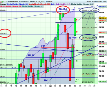 zzzzz 16 Ag FTSE MIB40 Index.png