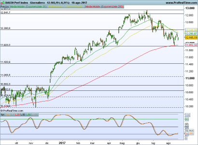 DAX30 Perf Index.png