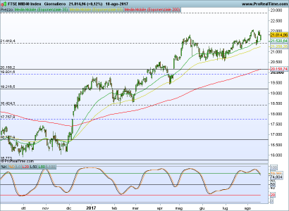 FTSE MIB40 Index.png