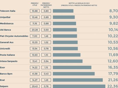 GRAFICO_Buffett-01.jpg