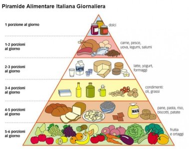 piramide-alimentare-italiana.jpg
