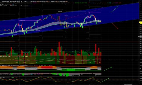 2017-11-09 12_00_12-SPX500_ 2589.1 ▼−0.18% — SP500 - nasdaq100 — TradingView.jpg