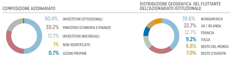 body_grafico_01_ITA.jpg