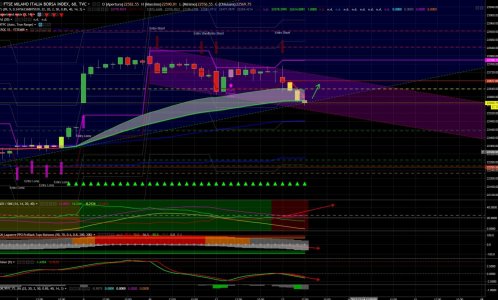 2017-12-13 12_29_50-FTMIB_ 22569.75 ▼−0.69% — FTSEMIB — TradingView.jpg