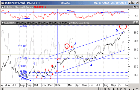 Btp281004.gif