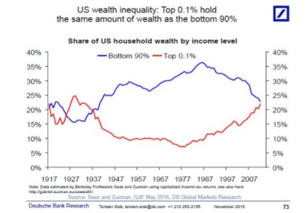 Wealth-inequality-2017-11-30.jpg