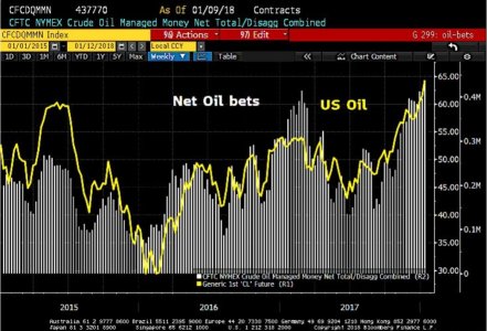 hedge-funds-oil-wti-net-long-2018.jpg