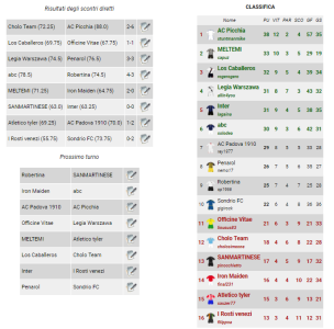 2467124d1515313865-18a-giornata-fantafol-2017-2018-3a-di-ritorno-classifica.png