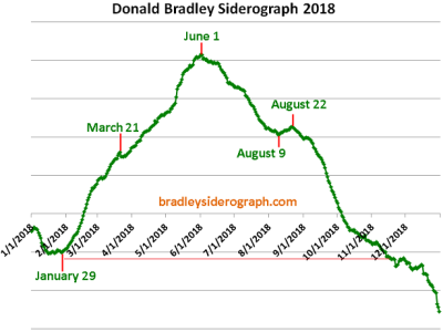 Donald-Bradley-Siderograph-2018.png