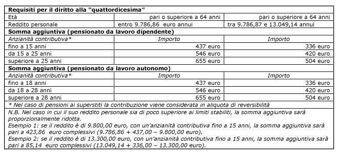 scaletta 14^ 2017.jpg