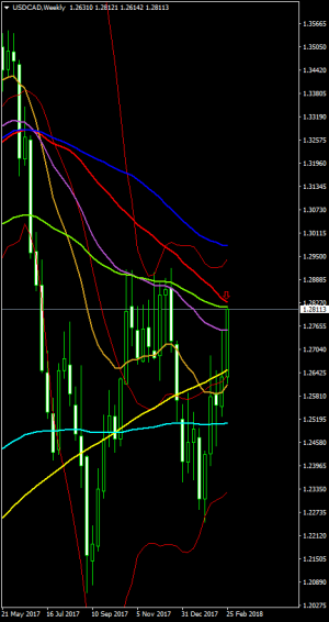 USDCADWeekly.png