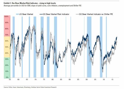 bear market risk.jpg