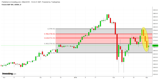 sp500_20180302.png