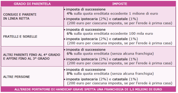 imposta_successioni_tabella_1.png