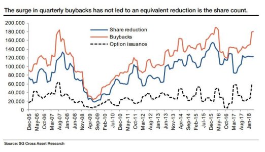 socgen buybacks option expense.jpg