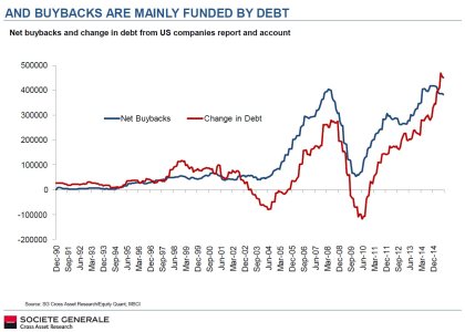 socgen buybacks 1.jpg