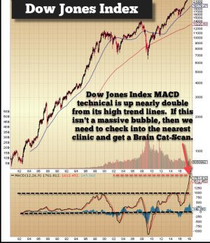 DOW-JONES-INDEX-APR-MACD-Chart.jpg