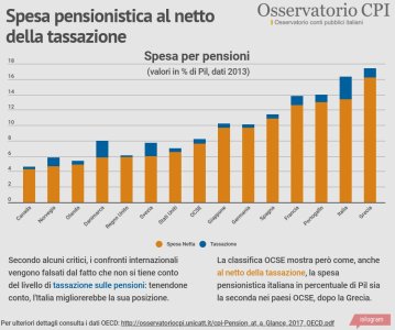 pensioni italia.jpg