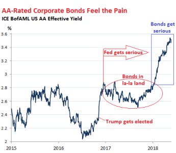 US-corporate-bonds-AA-2018-05-24.png