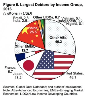 largestdebtors.jpg