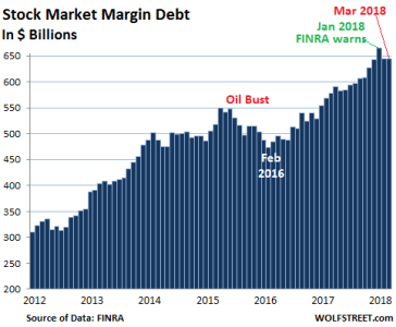 US-margin-debt-2012_2018-03.png