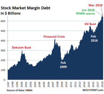 US-margin-debt-2018-03.png