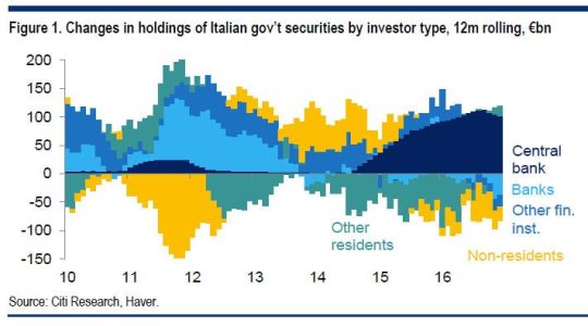 Italy ECB .jpg