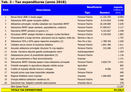 tax_expenditures.png