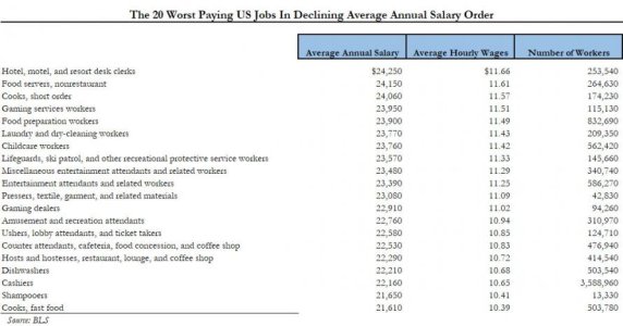20 worst jobs.jpg